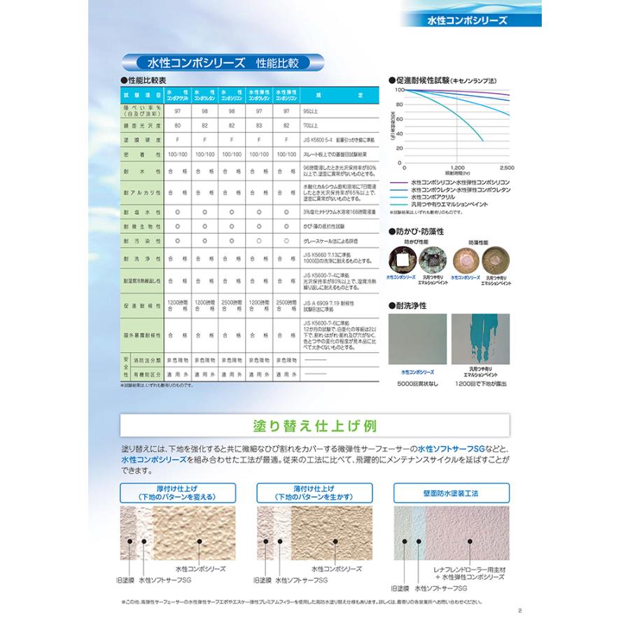 水性コンポウレタン 艶有 濃彩 4kg (エスケー化研) : ペイント 水性コンポウレタン 艶有 濃彩 4kg (エスケー化研) : ペイント
