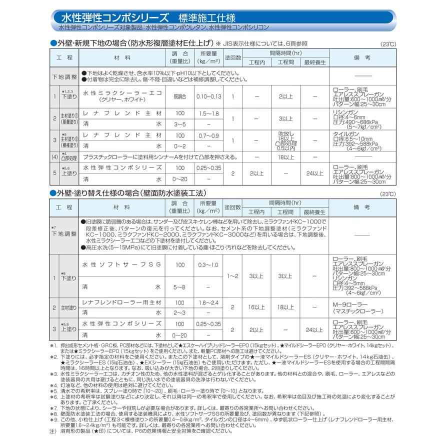 期間限定P10倍】 水性コンポウレタン 艶有 濃彩 4kg (エスケー 期間限定P10倍】 水性コンポウレタン 艶有 濃彩 4kg (エスケー