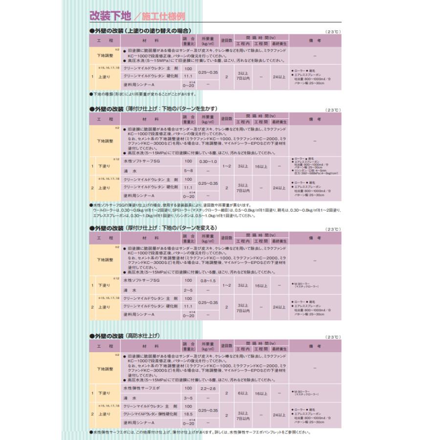 期間限定P10倍】 クリーンマイルドウレタン 艶有 淡彩色 15kg 期間限定P10倍】 クリーンマイルドウレタン 艶有 淡彩色 15kg