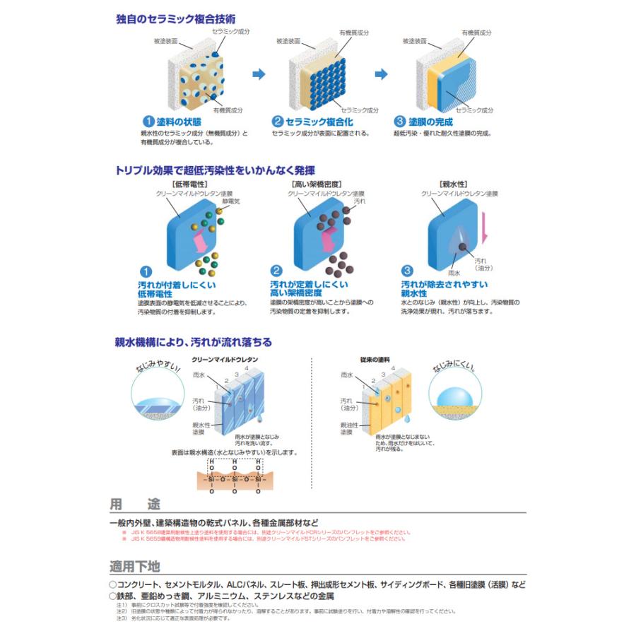 クリーンマイルドウレタン　艶有 中濃彩色 4kgセット （超低汚染弱溶剤形樹脂塗料/エスケー化研）｜paintjoy｜05