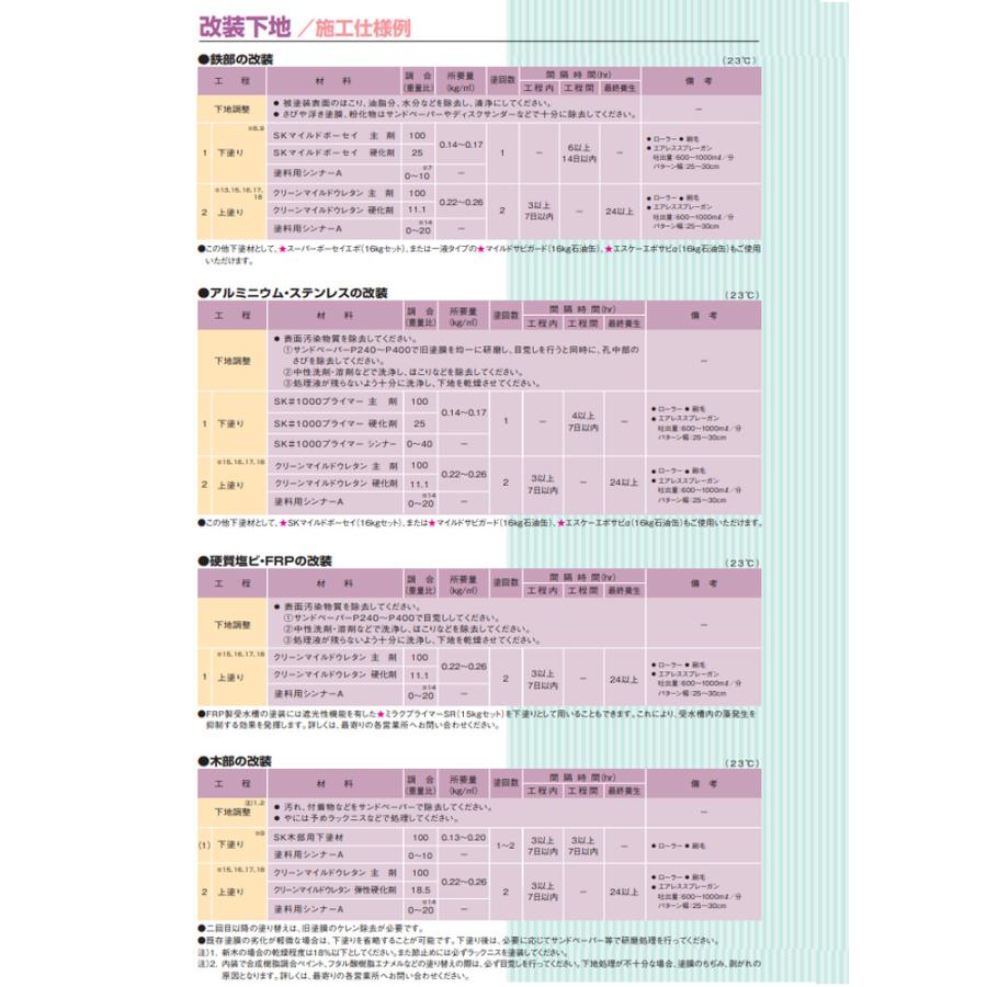 期間限定P10倍】 クリーンマイルドウレタン 艶有 中濃彩色 4kg 期間限定P10倍】 クリーンマイルドウレタン 艶有 中濃彩色 4kg