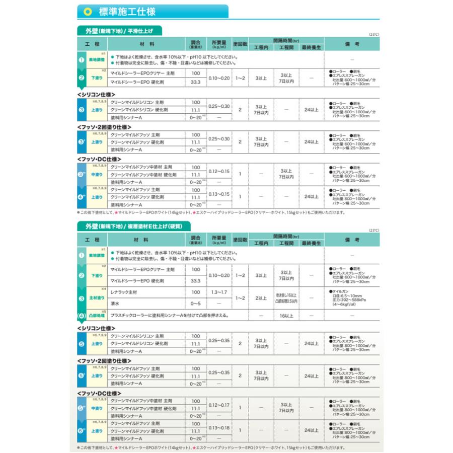 期間限定P10倍】 クリーンマイルドフッソ 艶有 淡彩色 4kgセット 期間限定P10倍】 クリーンマイルドフッソ 艶有 淡彩色 4kgセット