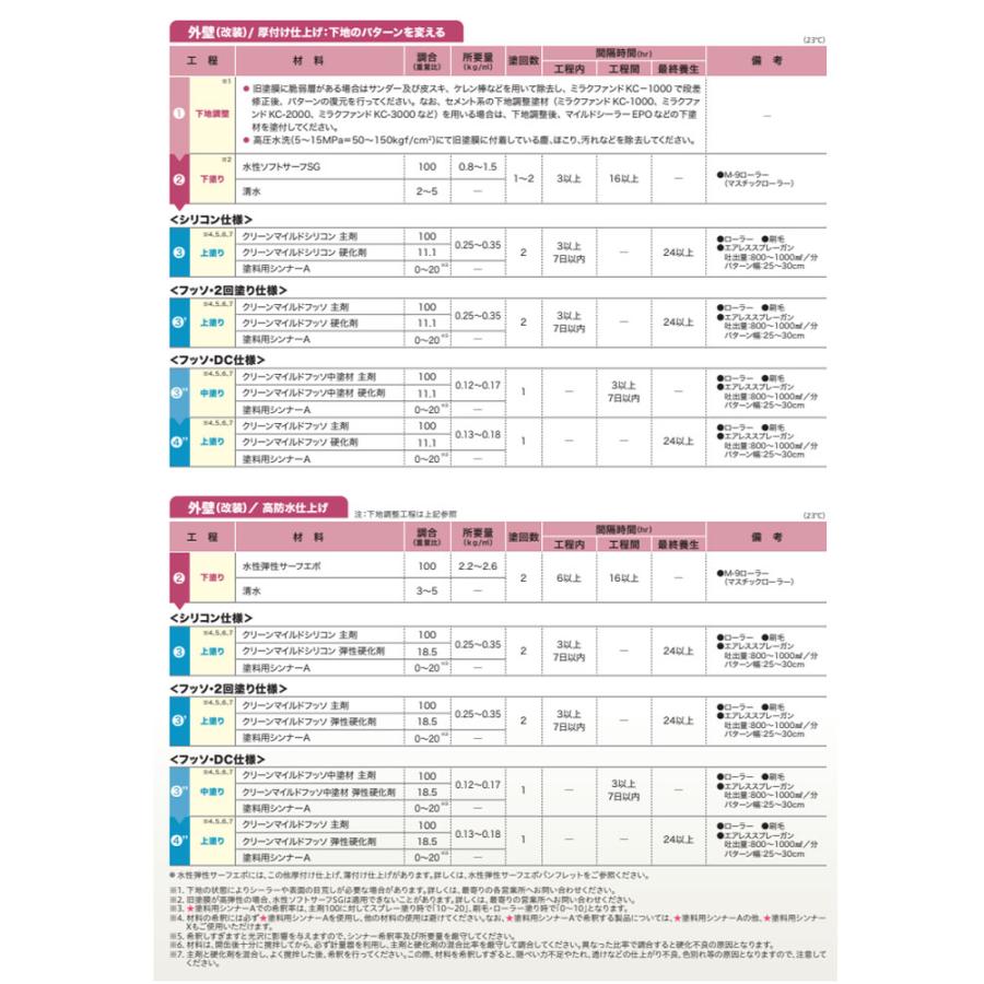 期間限定P10倍】 クリーンマイルドフッソ 艶有 淡彩色 4kgセット 期間限定P10倍】 クリーンマイルドフッソ 艶有 淡彩色 4kgセット