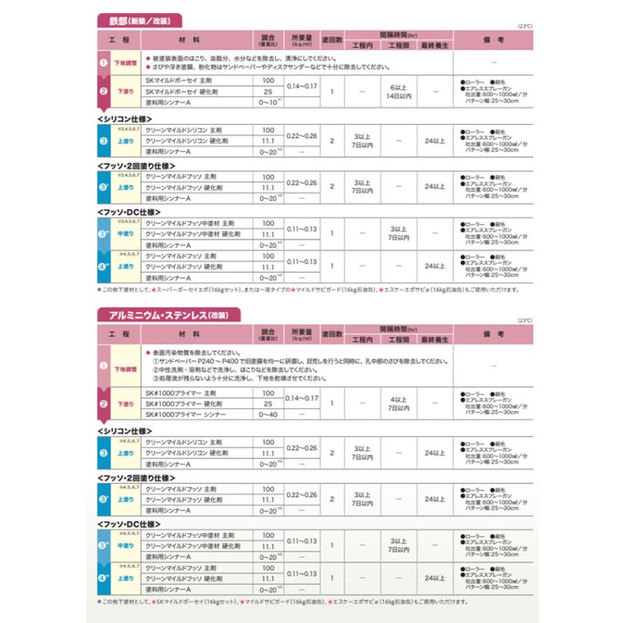 クリーンマイルドフッソ　艶有 淡彩色 15kgセット （超低汚染弱溶剤形樹脂塗料/エスケー化研）｜paintjoy｜11