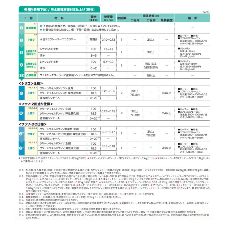 クリーンマイルドフッソ　艶有 淡彩色 15kgセット （超低汚染弱溶剤形樹脂塗料/エスケー化研）｜paintjoy｜08