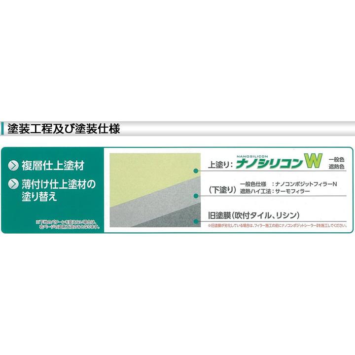 期間限定P10倍】 ナノシリコンW 艶有り 白 15kg (外壁用塗料 期間限定P10倍】 ナノシリコンW 艶有り 白 15kg (外壁用塗料