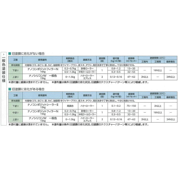 期間限定P10倍】 ナノシリコンW 3分艶 提案色(濃彩) 15kg 期間限定P10倍】 ナノシリコンW 3分艶 提案色(濃彩) 15kg