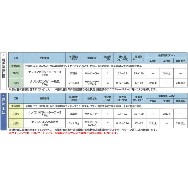 ナノシリコンW 3分艶 提案色（濃彩） 15kg （外壁用塗料/水谷ペイント