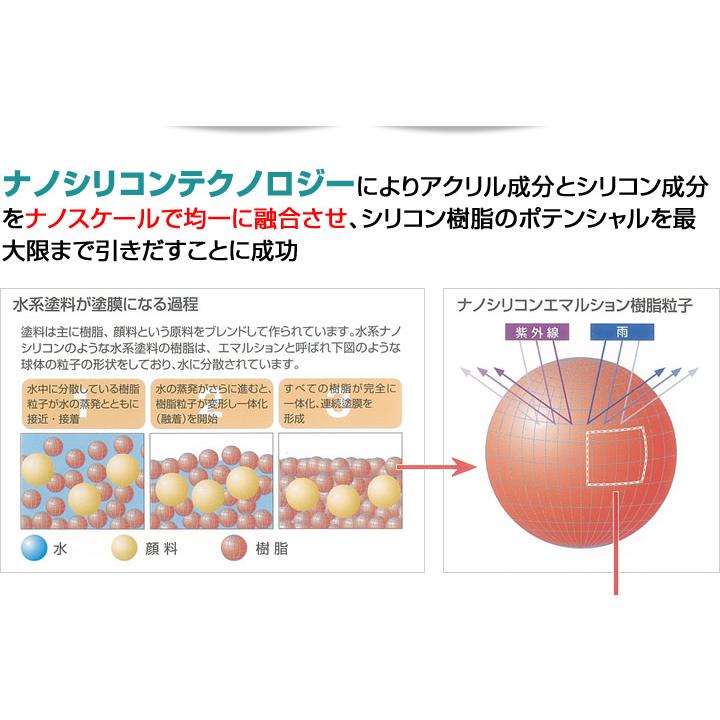 ナノシリコンW 3分艶 提案色（濃彩） 15kg （外壁用塗料/水谷ペイント