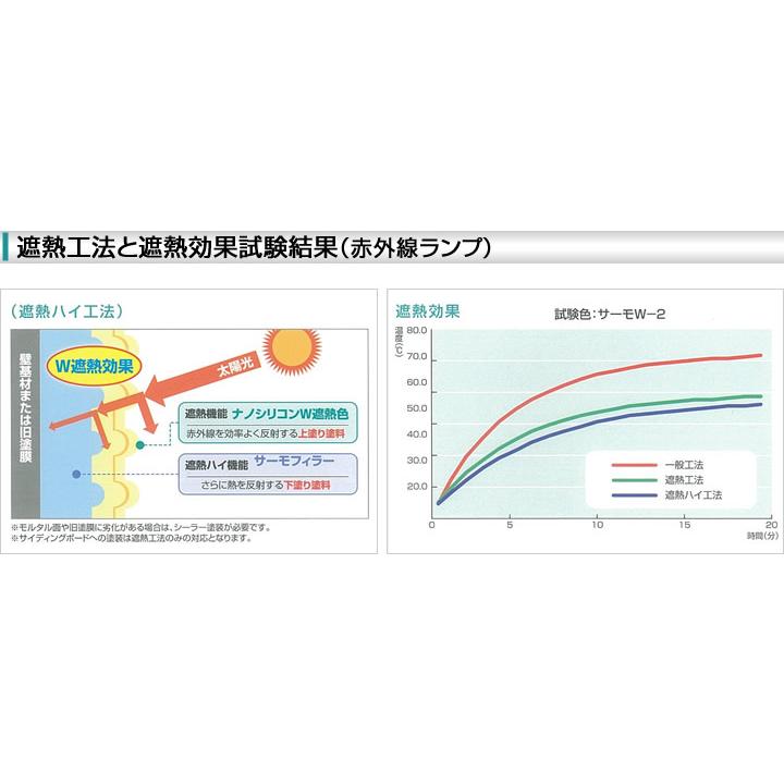 期間限定P10倍】 ナノシリコンW 3分艶 提案色(濃彩) 15kg 期間限定P10倍】 ナノシリコンW 3分艶 提案色(濃彩) 15kg