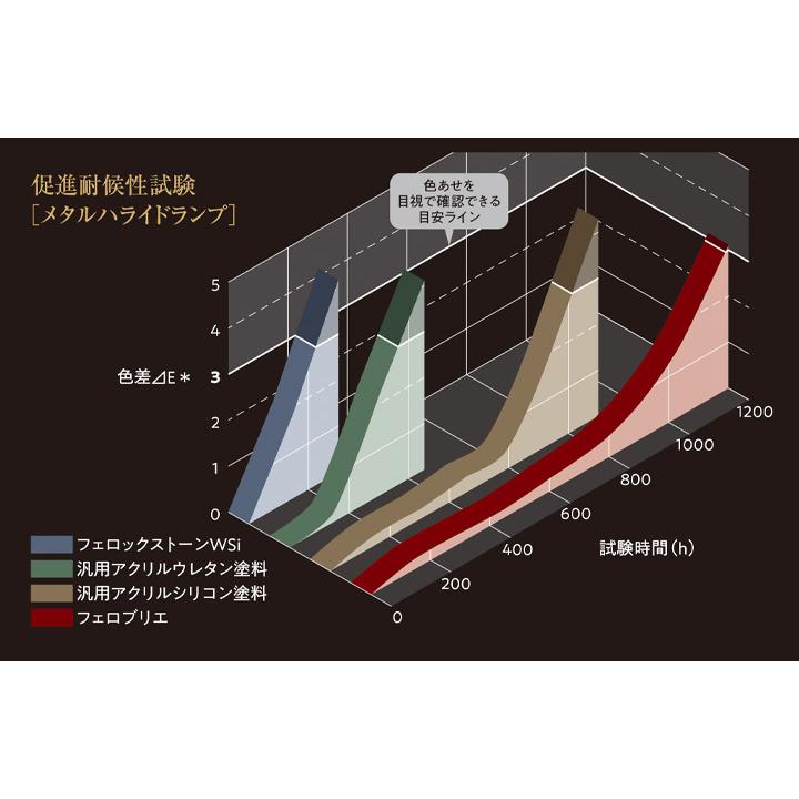 フェロブリエ　各色　16kg　（藤倉化成 内外装 水性 メタリック調塗料）｜paintjoy｜04