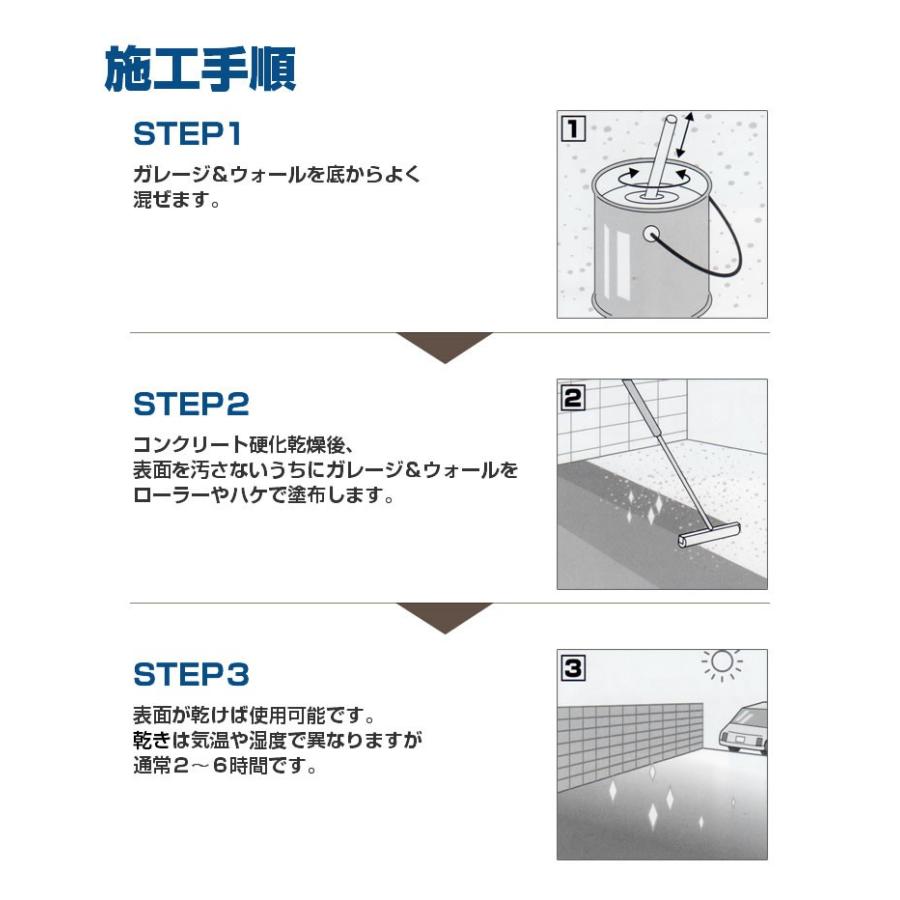 ガレージ＆ウォール　4kg （112159/コンクリート床用浸透型クリアペイント/透明/塗料/駐車場/アシュフォードジャパン）｜paintjoy｜04