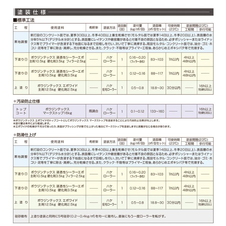 期間限定P10倍】 ボウジンテックス エポワイド 15kgセット(水谷 期間限定P10倍】 ボウジンテックス エポワイド 15kgセット(水谷
