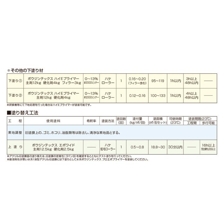期間限定P10倍】 ボウジンテックス エポワイド 15kgセット(水谷 期間限定P10倍】 ボウジンテックス エポワイド 15kgセット(水谷