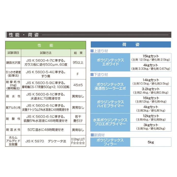 期間限定P10倍】 ボウジンテックス エポワイド 15kgセット(水谷 期間限定P10倍】 ボウジンテックス エポワイド 15kgセット(水谷
