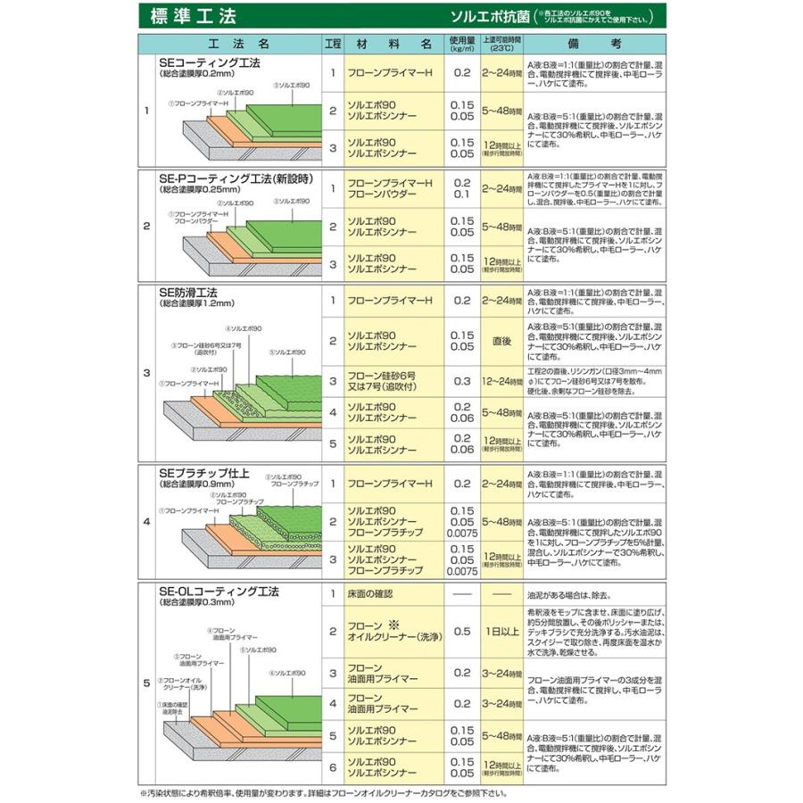 ソルエポ抗菌　常備色　6kgセット （2液カラーエポキシ薄膜床用塗料/東日本塗料）｜paintjoy｜05