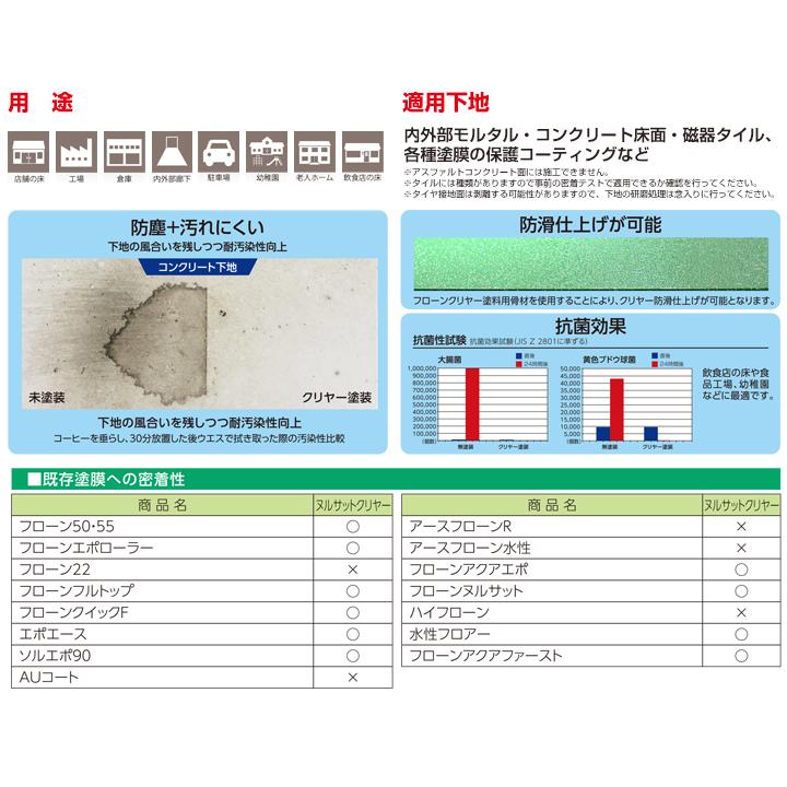 フローン ヌルサット クリヤー  14kgセット （東日本塗料/2液/水性/ウレタン/透明/床用塗料）｜paintjoy｜03