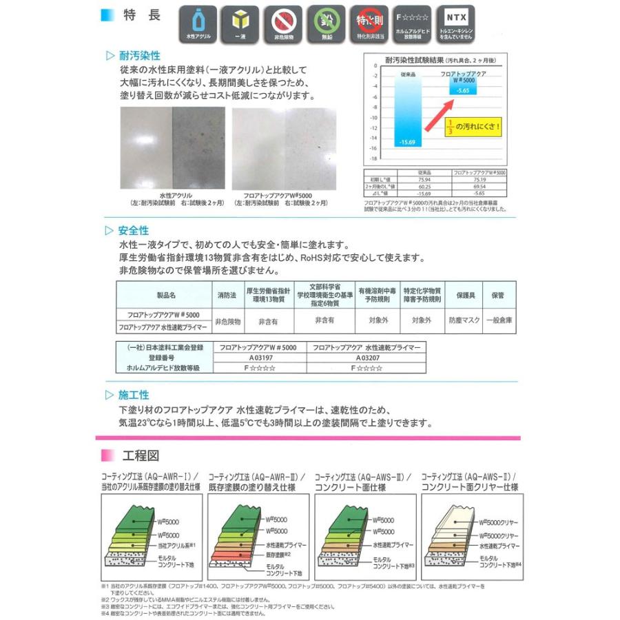 フロアトップアクア W#5000 標準色 15kg （アトミクス/１液水性特殊アクリル樹脂塗料）｜paintjoy｜04