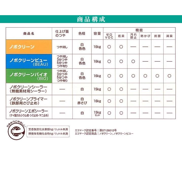 ノボクリーン　原色 黒　16kg　（調色用/水性/室内用/ゼロVOC塗料/大日本塗料）｜paintjoy｜06