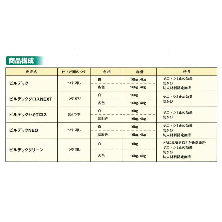 ビルデック　低臭　白 16kg  (弱溶剤強膜塗料/大日本塗料)　｜paintjoy｜06