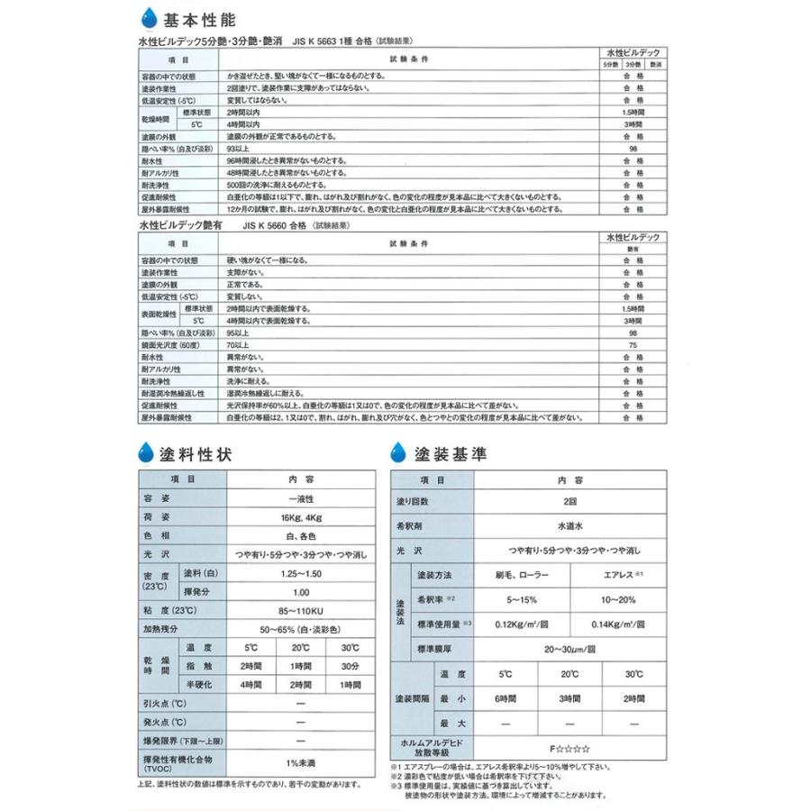 水性ビルデック  5分つや 白 16kg （大日本塗料/水性/アクリル/かべ/室内/防カビ/ペンキ）｜paintjoy｜07