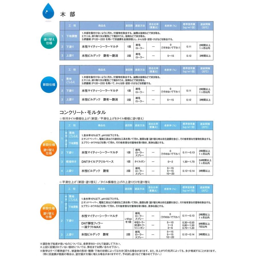 水性ビルデック  つや有り 白 16kg （大日本塗料/水性/アクリル/かべ/室内/防カビ/ペンキ）｜paintjoy｜06