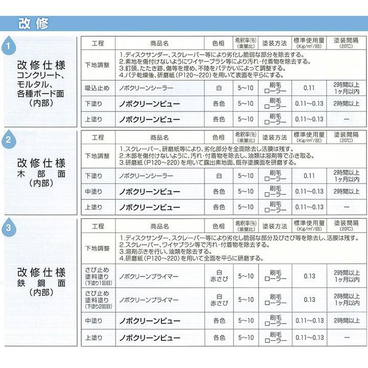 ノボクリーンバイオ　各艶 淡彩色　16kg　（水性/室内用/ゼロVOC塗料/大日本塗料）｜paintjoy｜07