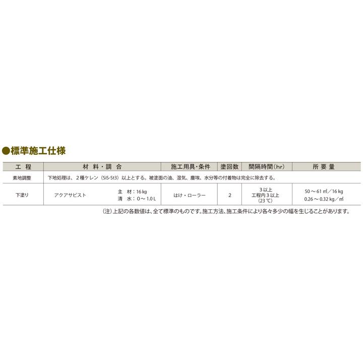 アクアサビスト(水系) 16kg (菊水化学工業) : in-107 アクアサビスト(水系) 16kg (菊水化学工業) : in-107