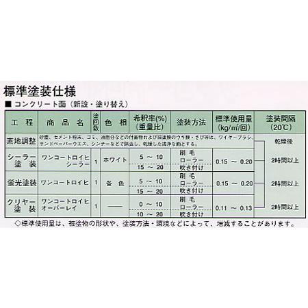 ワンコートロイヒ　マーキング　4kg　（シンロイヒ　ゼブラ仕様ブラック）