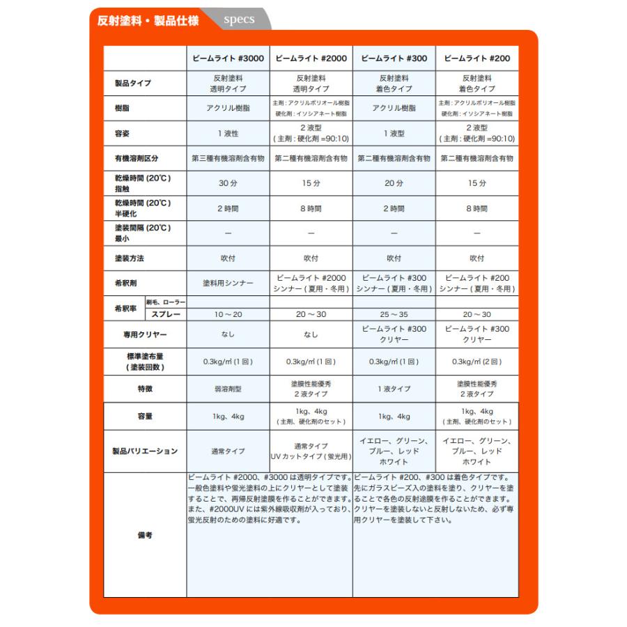 ビームライト#300 クリヤー 4kg （シンロイヒ/アクリル樹脂反射塗料