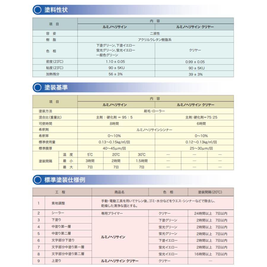 ルミノヘリサイン 蛍光イエロー 16kg （シンロイヒ/災害時対空表示用