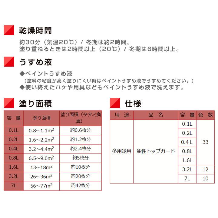 油性トップガード　0.8L　（シリコン多用途/カンペハピオ/ペンキ/塗料）｜paintjoy｜05