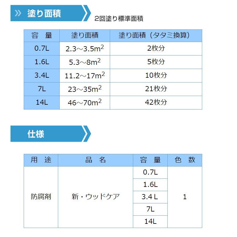 新・ウッドケア　14L　（油性・防腐剤　ケミプロ化成）