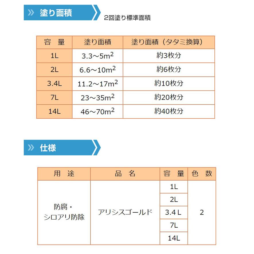 期間限定P10倍】 アリシスゴールド 7L (油性/ケミプロ化成 期間限定P10倍】 アリシスゴールド 7L (油性/ケミプロ化成