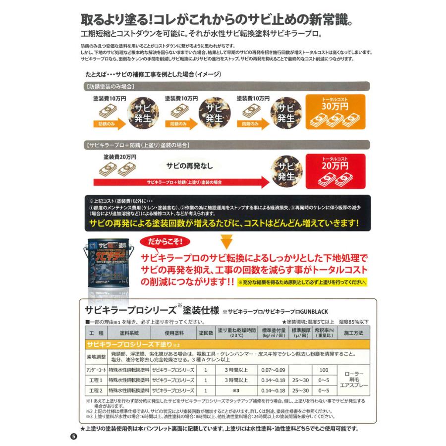 サビキラー プロ 0g Ban Zi バンジ Pro 水性錆転換塗料 Khp 600 ペイントジョイyahoo 店 通販 Yahoo ショッピング