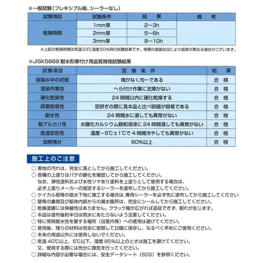 ガードII　12L　（メーコー　内・外部　耐水形　厚付け用パテ）