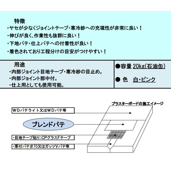ＣＰブレンドパテ　20kg　（中央ペイント）｜paintjoy｜02