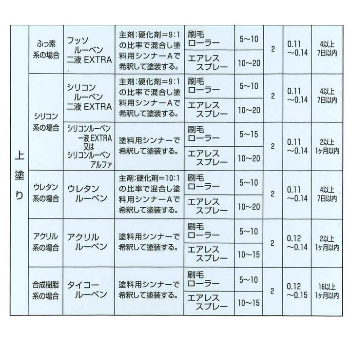 タイコールーベン サワーグレー 14L （大日本塗料/屋根/トタンペイント/屋根/油性）　｜paintjoy｜04