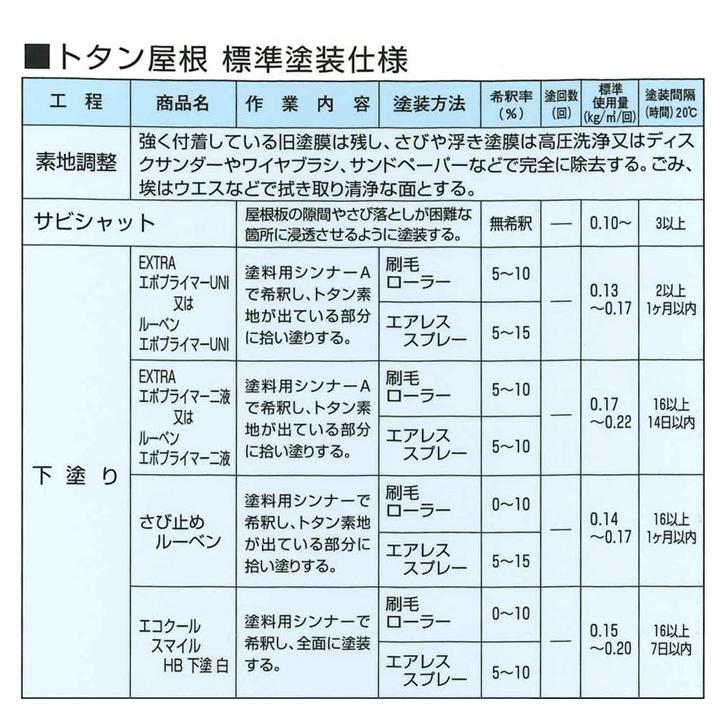 アクリルルーベン　ホワイト　14L　（大日本塗料　屋根　油性）　トタンペイント