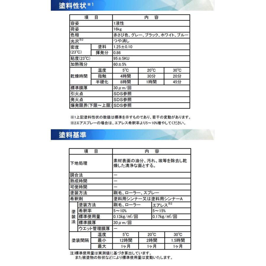 想像を超えての Extraエポプライマーuni ブルー 16kg 大日本塗料 溶剤 下塗り さび止め 屋根 超美品 Www Amalgamatedplantations Co In