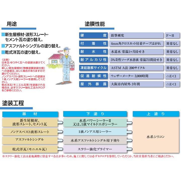 期間限定P10倍】 水系シリコン 艶消 15kg (水谷ペイント/水性 期間限定P10倍】 水系シリコン 艶消 15kg (水谷ペイント/水性