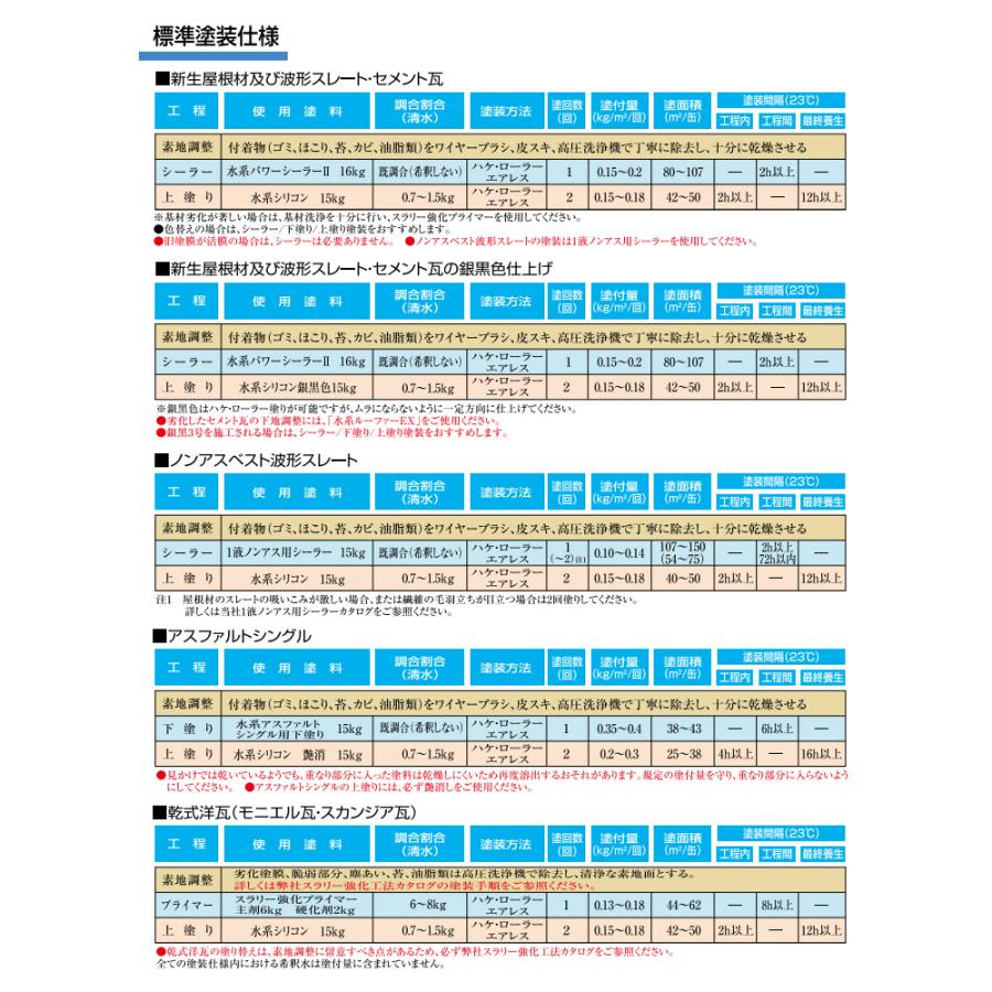 期間限定P10倍】 水系シリコン 艶消 15kg (水谷ペイント/水性 期間限定P10倍】 水系シリコン 艶消 15kg (水谷ペイント/水性