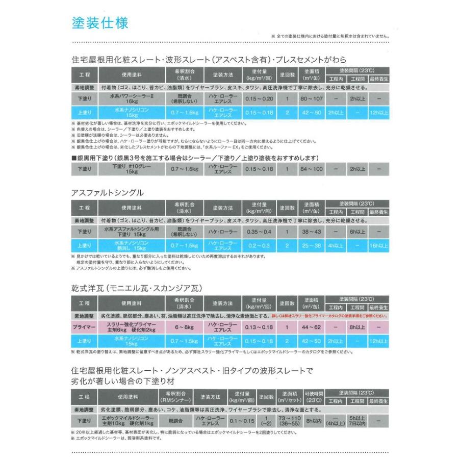 水系ナノシリコン　艶消し 15kg  （水性アクリルシリコン樹脂屋根塗料/水谷ペイント）｜paintjoy｜04
