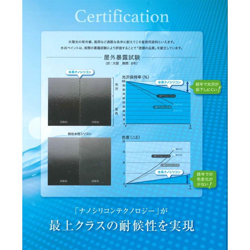 期間限定ストアポイント10倍】 水系ナノシリコン 艶消し 15kg （水性 