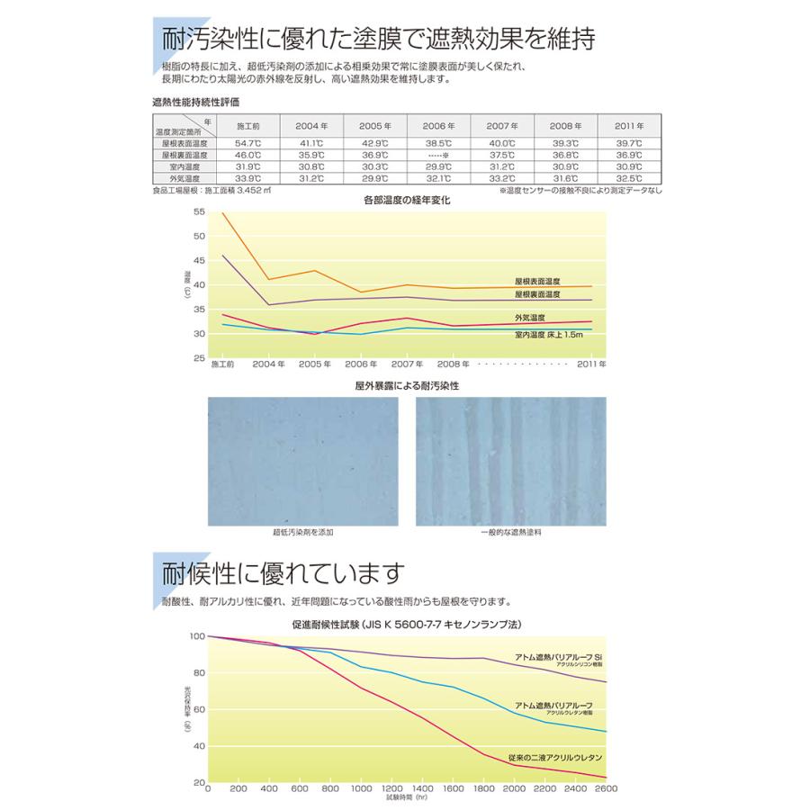 アトムエポガードプライマー 15kgセット （変性エポキシ系プライマー
