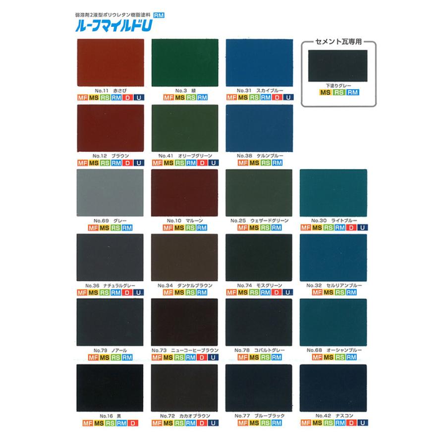 期間限定P10倍】 ルーフマイルドU 16kgセット (弱溶剤2液 期間限定P10倍】 ルーフマイルドU 16kgセット (弱溶剤2液