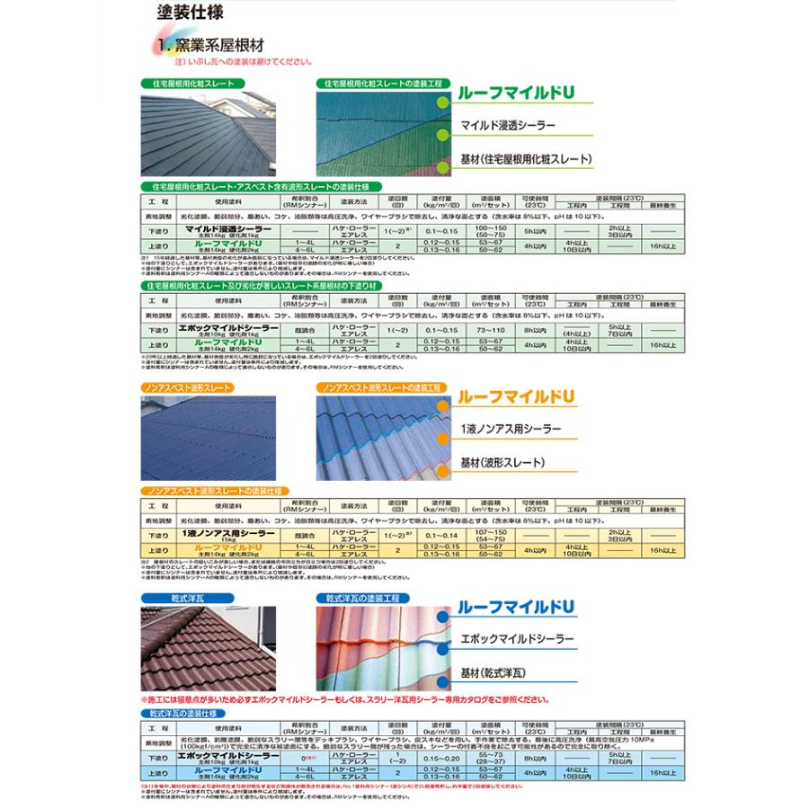 BONUS+5%】 ルーフマイルドU メタリック色 16kgセット （弱溶剤2液