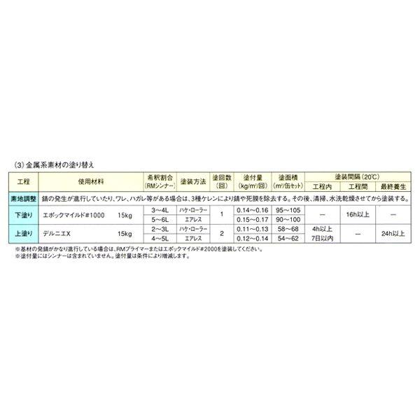 期間限定P10倍】 エポックマイルド#1000 15kg (1液エポキシ防 期間限定P10倍】 エポックマイルド#1000 15kg (1液エポキシ防