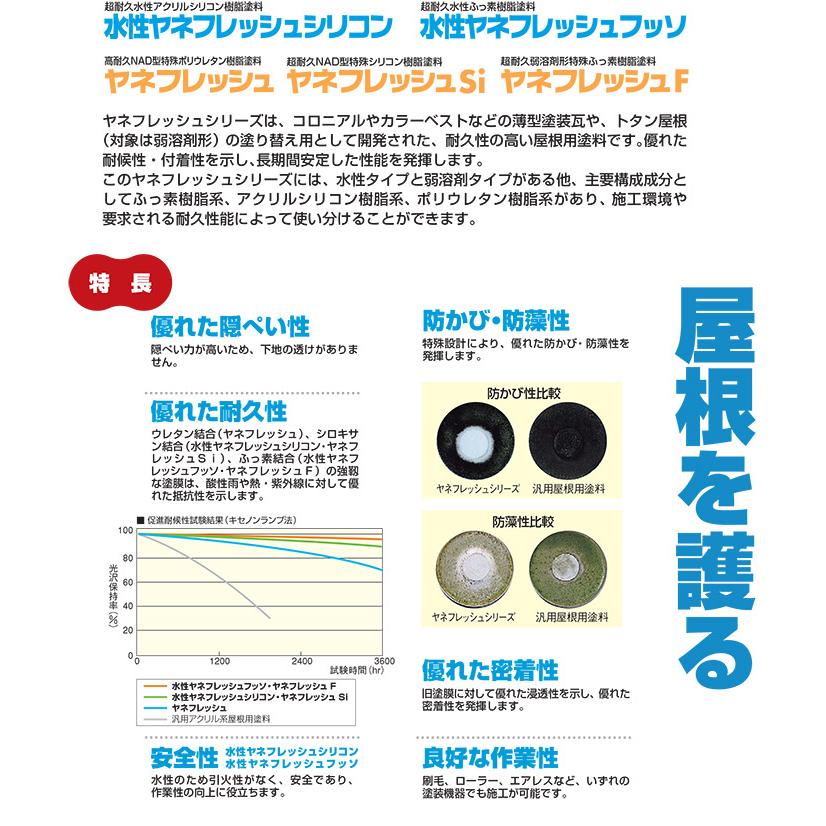 期間限定P10倍】 水性ヤネフレッシュシリコン 標準色 15kg 期間限定P10倍】 水性ヤネフレッシュシリコン 標準色 15kg