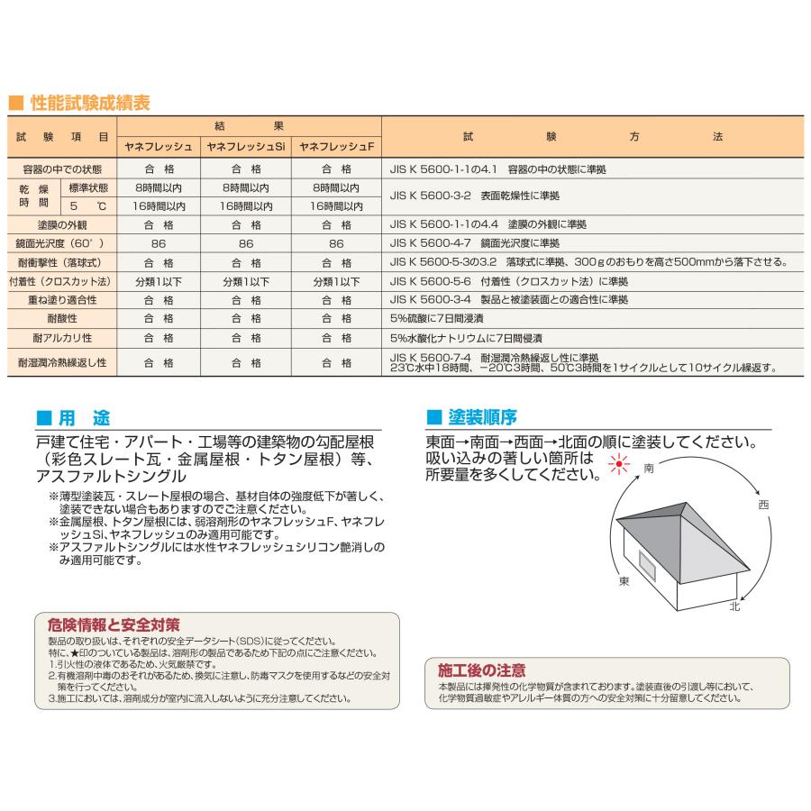 ヤネフレッシュ分艶 濃彩色 セットエスケー化研/屋根/窯業系